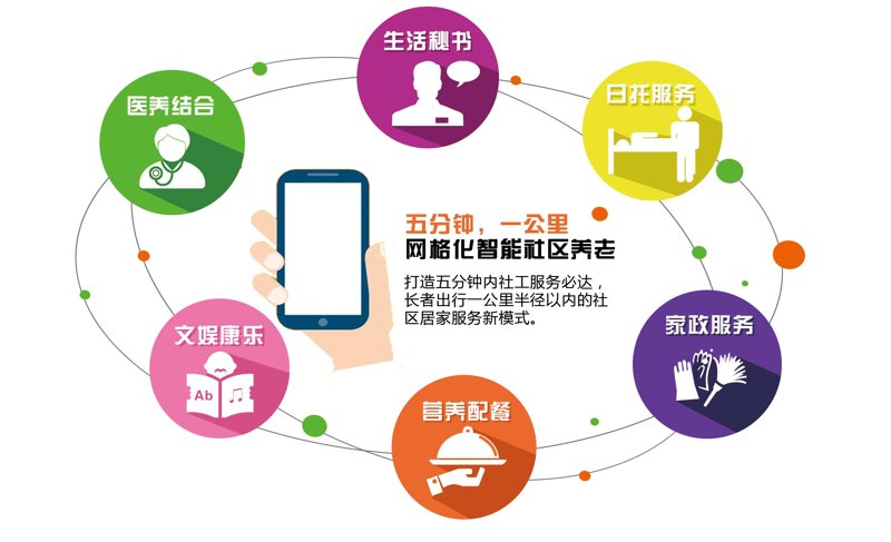 养老院:温暖夕阳红